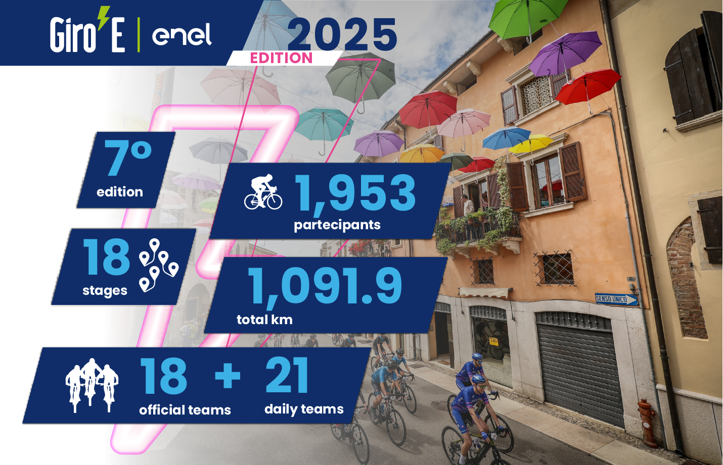 I numeri della gara